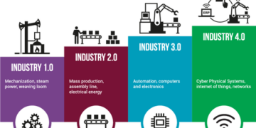 Industry 4.0?